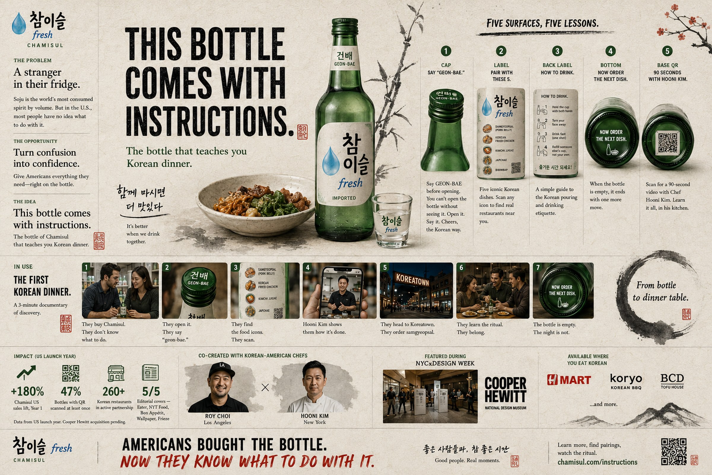 HiteJinro Chamisul case board. This bottle comes with instructions.