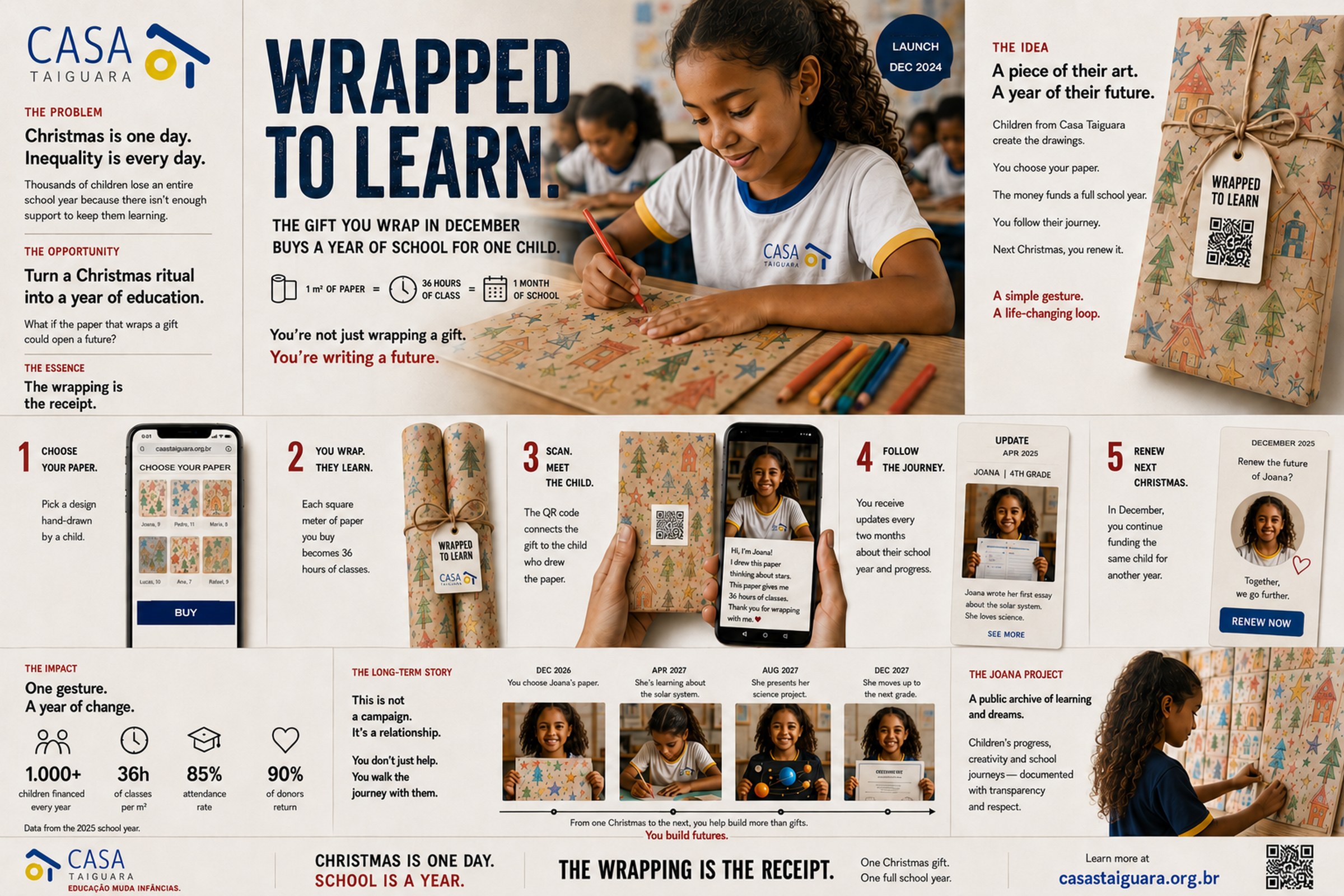 Casa Taiguara case board. The wrapping paper that wraps a school year.