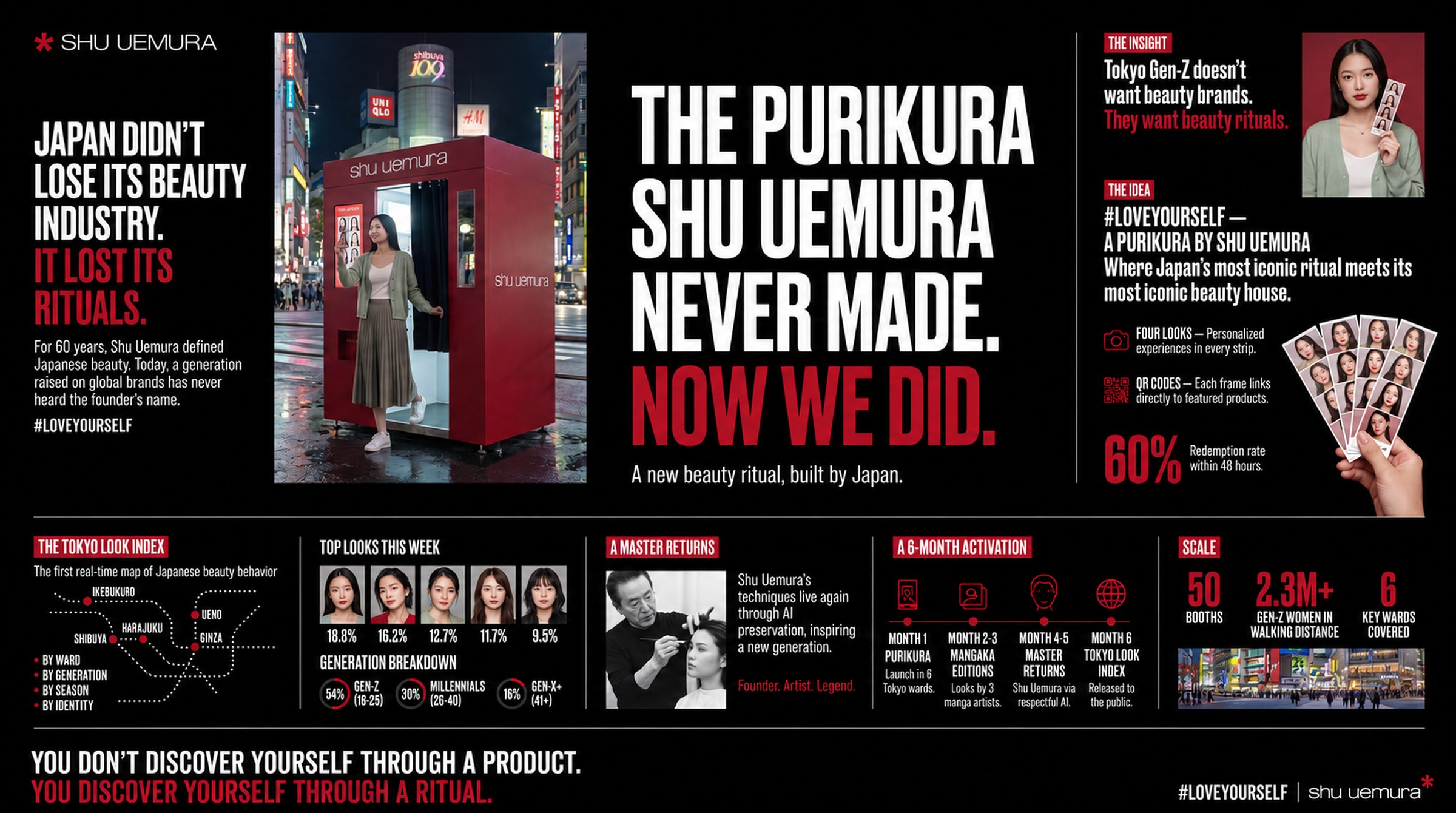 Shu Uemura case board. Purikura, but the makeup is real.