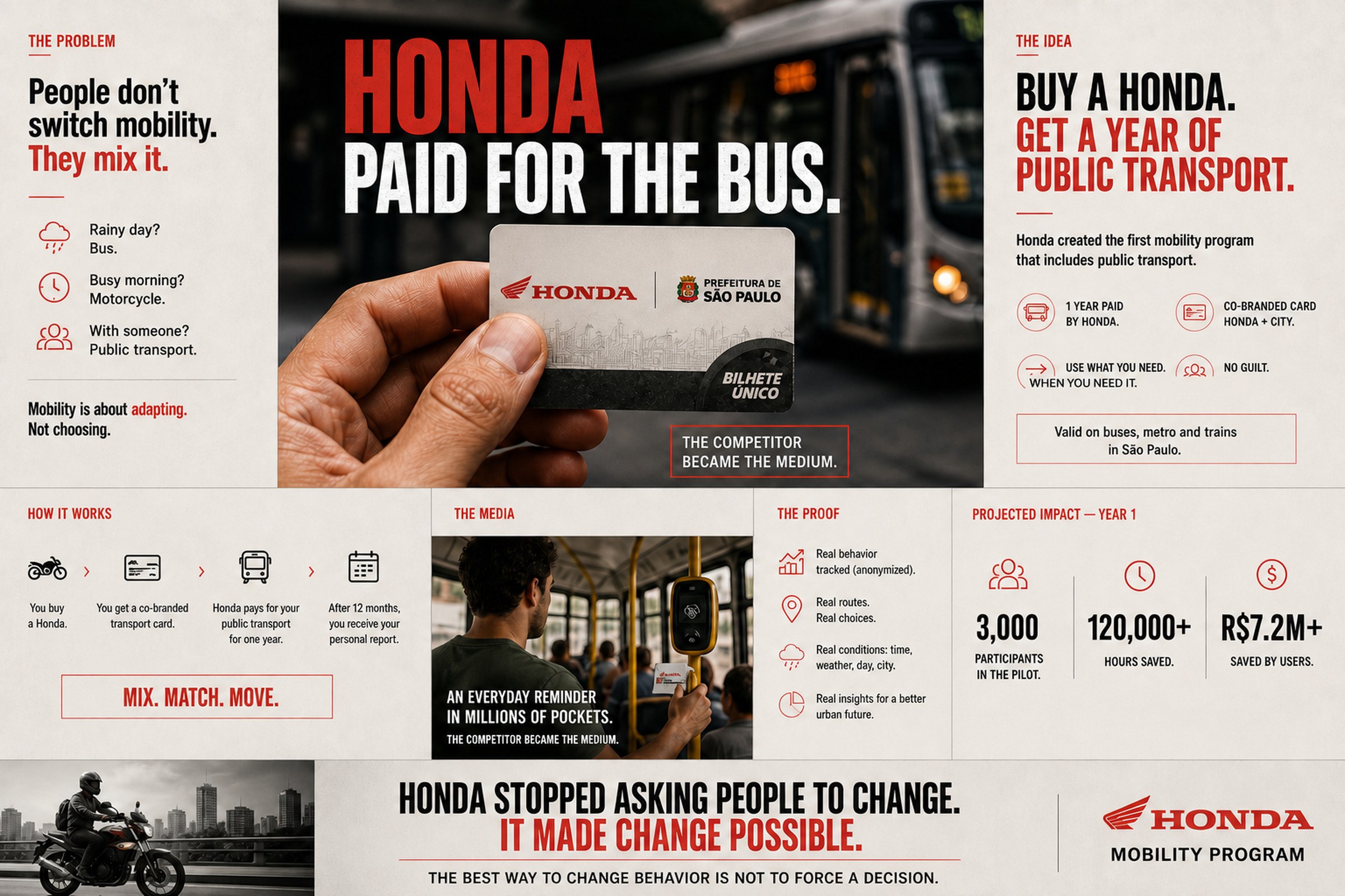 Honda CG 160 Fan case board. Card Protector. The bus ticket that buys a Honda.