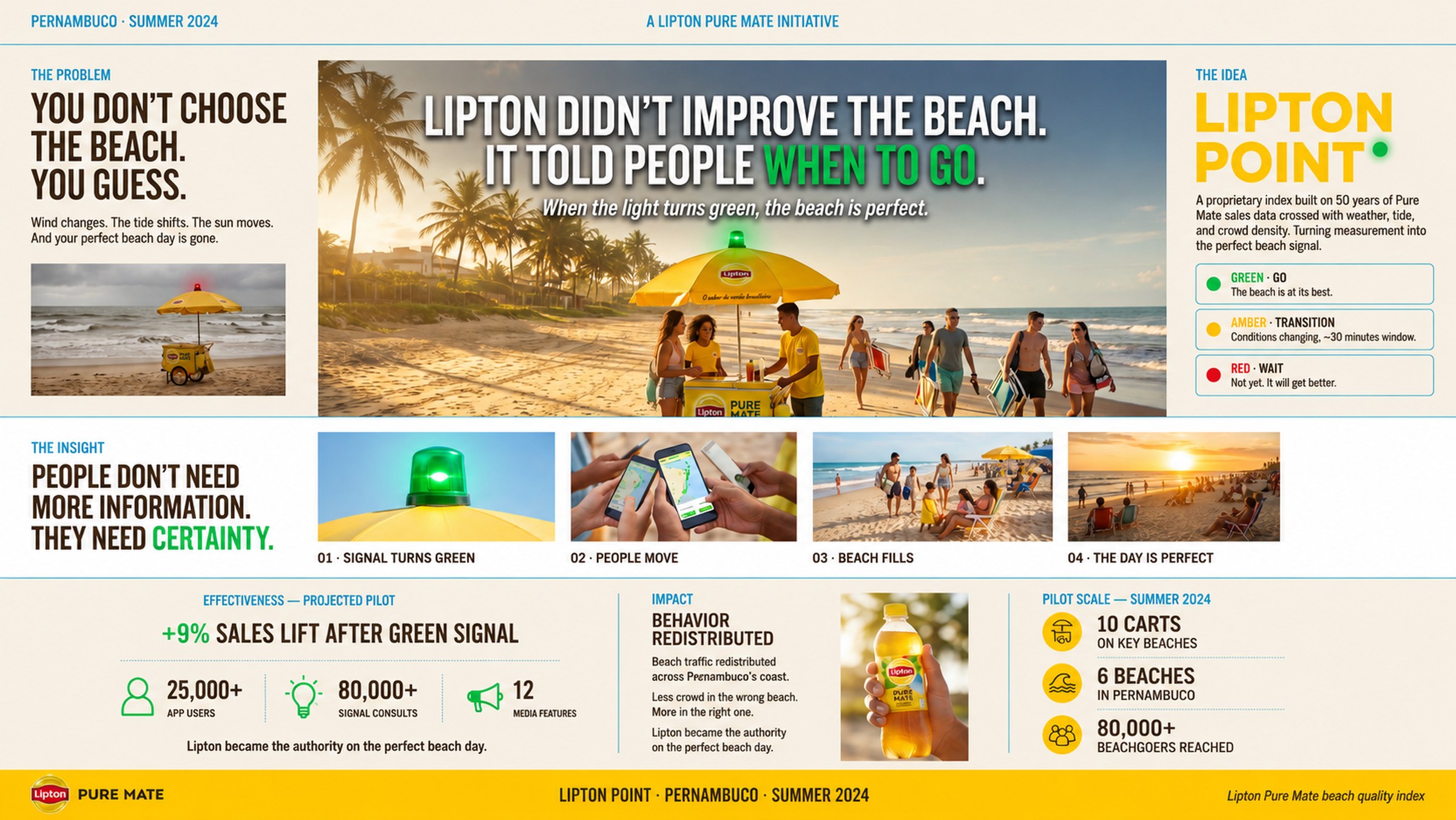 Lipton Pure Mate case board. Carrinho do Litoral. The beach cart as public service.