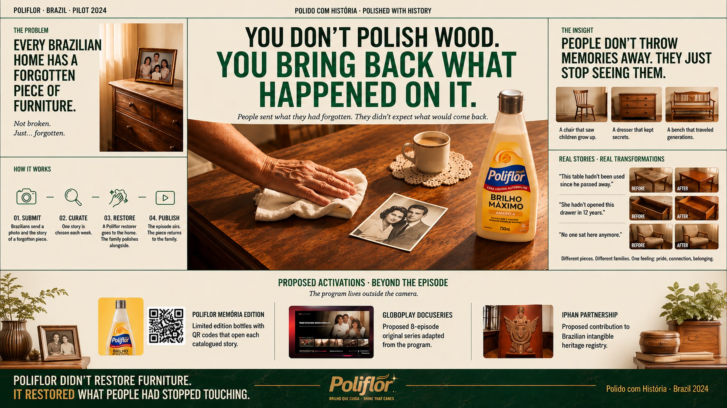 Poliflor case board. For a Smooth Finish. The gesture is the proof.