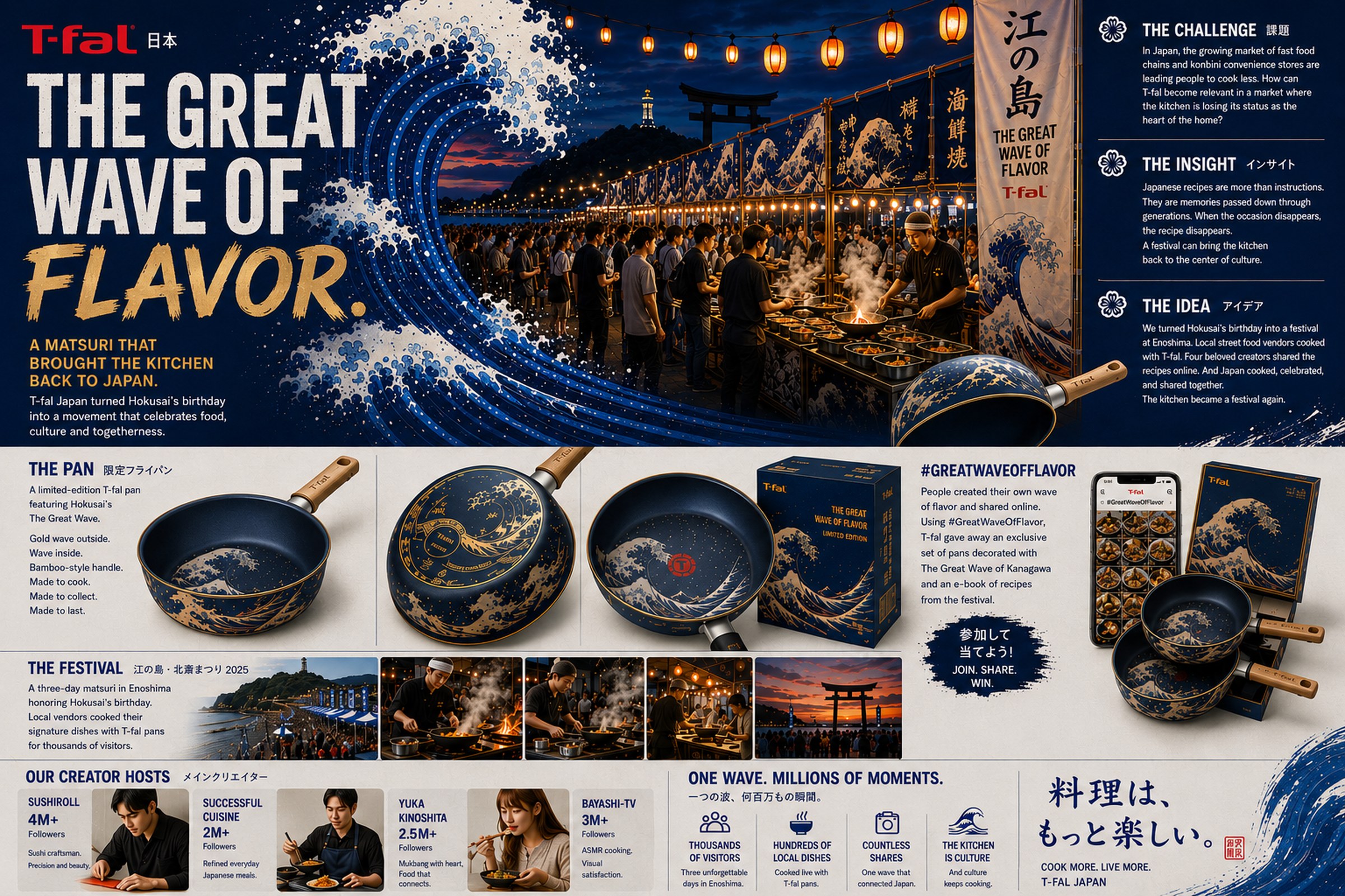 T-fal Japan (Groupe SEB) case board. The Great Wave of Flavor.